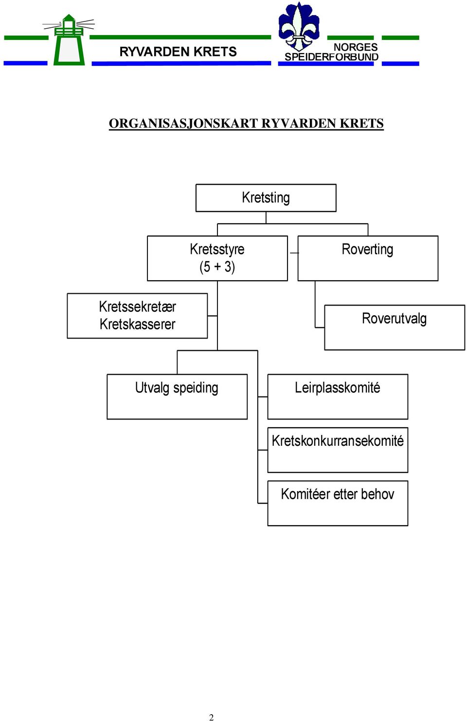 Kretskasserer Roverutvalg Utvalg speiding