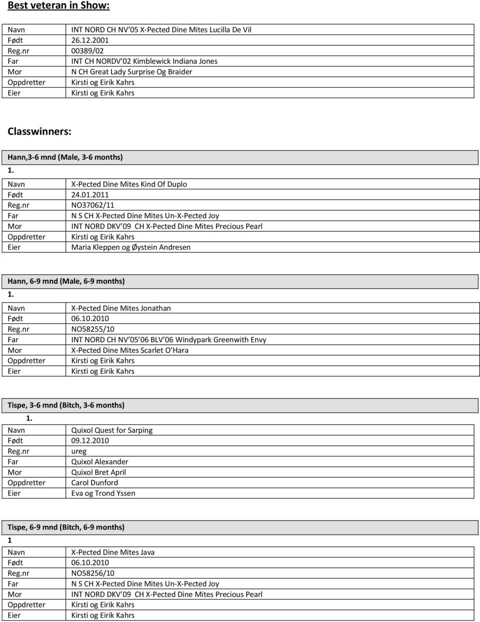 X-Pected Dine Mites Jonathan Født 06.0.00 NO8/0 X-Pected Dine Mites Scarlet O Hara Tispe, -6 mnd (Bitch, -6 months). Quixol Quest for Sarping Født 09.