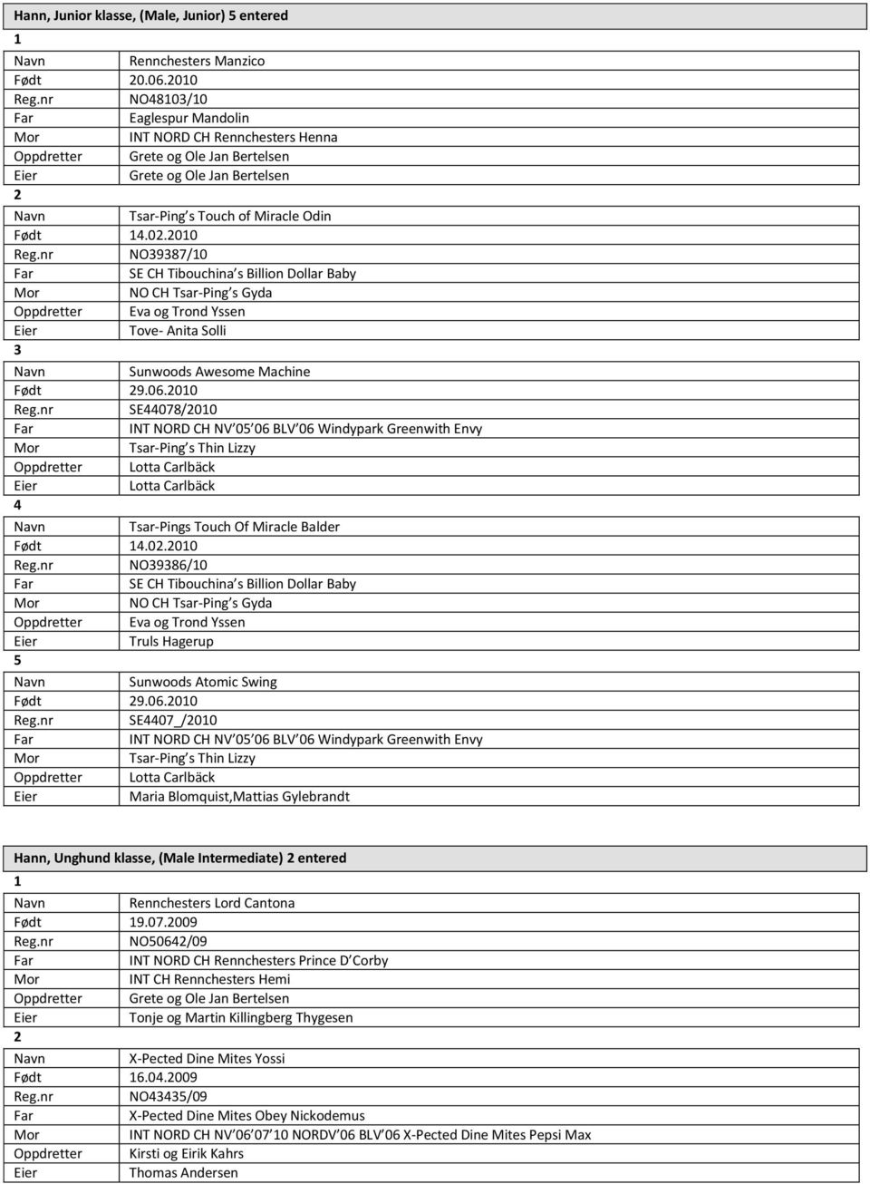 06.00 SE07_/00 Tsar-Ping s Thin Lizzy Oppdretter Lotta Carlbäck Maria Blomquist,Mattias Gylebrandt Hann, Unghund klasse, (Male Intermediate) entered Rennchesters Lord Cantona Født 9.07.009 NO06/09 INT NORD CH Rennchesters Prince D Corby INT CH Rennchesters Hemi Tonje og Martin Killingberg Thygesen X-Pected Dine Mites Yossi Født 6.