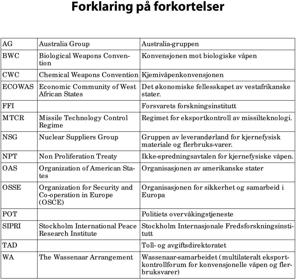 FFI Forsvarets forskningsinstitutt MTCR Missile Technology Control Regimet for eksportkontroll av missilteknologi.