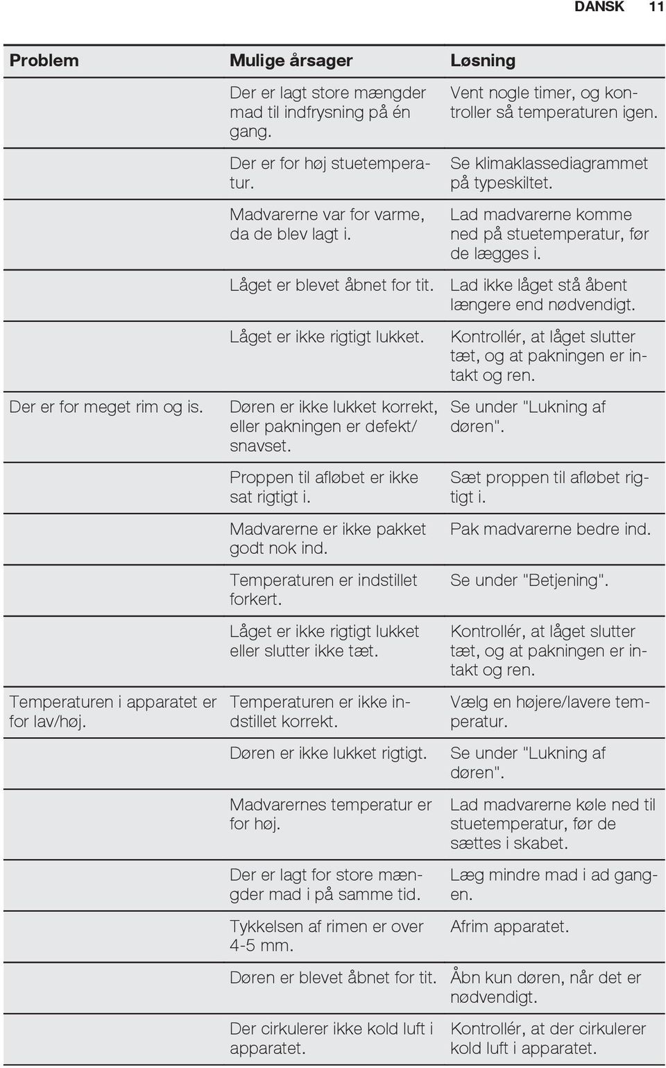 Døren er ikke lukket korrekt, eller pakningen er defekt/ snavset. Proppen til afløbet er ikke sat rigtigt i. Madvarerne er ikke pakket godt nok ind. Temperaturen er indstillet forkert.