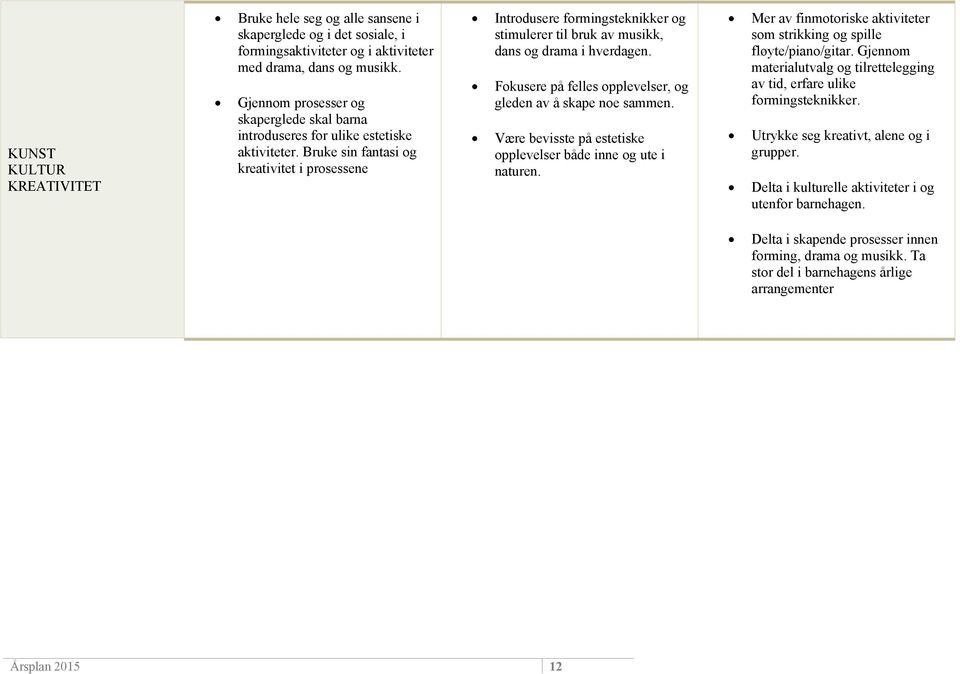 Bruke sin fantasi og kreativitet i prosessene Introdusere formingsteknikker og stimulerer til bruk av musikk, dans og drama i hverdagen.