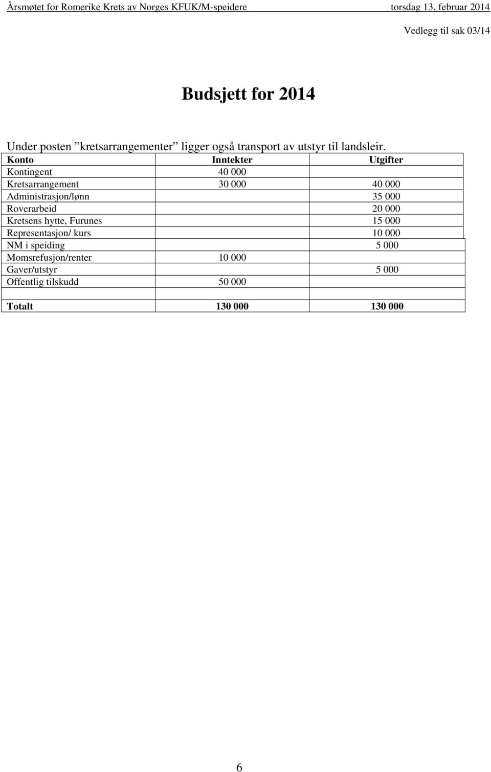 Konto Inntekter Utgifter Kontingent 40 000 Kretsarrangement 30 000 40 000 Administrasjon/lønn 35 000