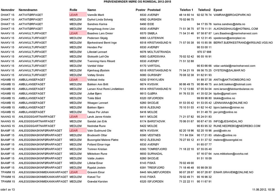 no DHAKT 15 AKTIVITØRFAGET MEDLEM Kongshaug Anne Lise 6530 AVERØY 71 51 36 75 97 78 11 51 ALKONGSHAUG@HOTMAIL.