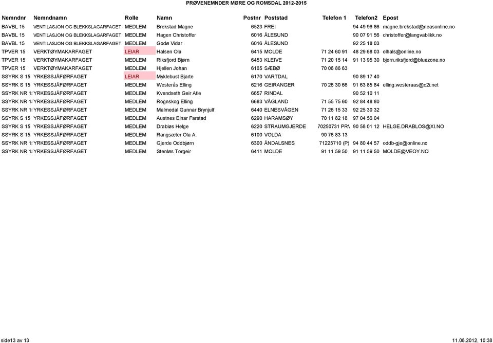 no BAVBL 15 VENTILASJON OG BLEKKSLAGARFAGET MEDLEM Godø Vidar 6016 ÅLESUND 92 25 18 03 TPVER 15 VERKTØYMAKARFAGET LEIAR Halsen Ola 6415 MOLDE 71 24 60 91 48 29 68 03 olhals@online.