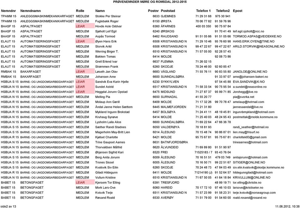 no BAASF 15 ASFALTFAGET MEDLEM Aspås Tormod 6462 RAUDSAND 91 51 05 66 91 51 05 66 TORMOD.ASPAS@VEIDEKKE.