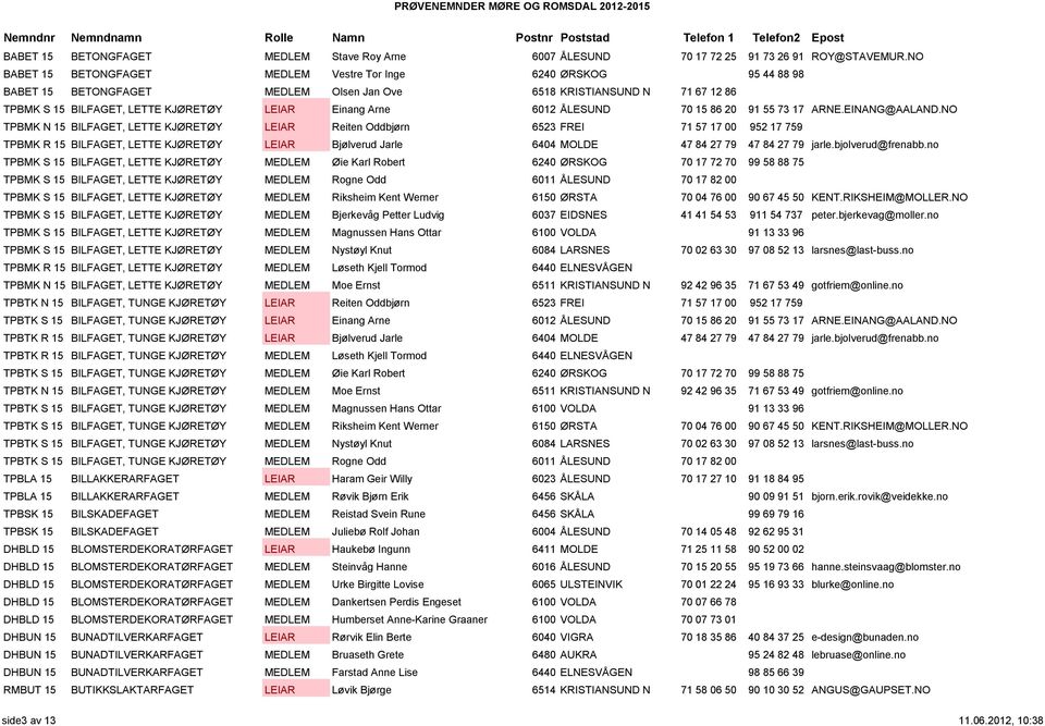 6012 ÅLESUND 70 15 86 20 91 55 73 17 ARNE.EINANG@AALAND.