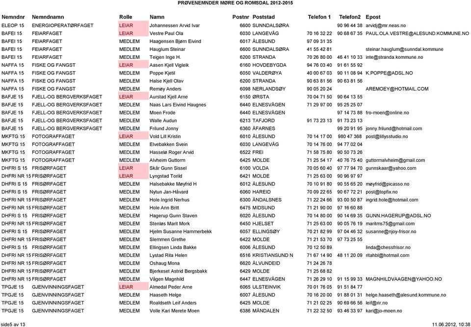 kommune BAFEI 15 FEIARFAGET MEDLEM Teigen Inge H. 6200 STRANDA 70 26 80 00 46 41 10 33 inte@stranda.kommune.no NAFFA 15 FISKE OG FANGST LEIAR Aasen Kjell Vigleik 6160 HOVDEBYGDA 94 76 03 40 91 61 55 92 NAFFA 15 FISKE OG FANGST MEDLEM Poppe Kjetil 6050 VALDERØYA 40 00 67 03 90 11 08 94 K.