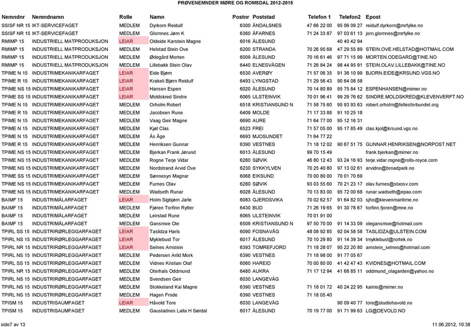 no RMIMP 15 INDUSTRIELL MATPRODUKSJON LEIAR Oldeide Karstein Magne 6016 ÅLESUND 40 40 42 94 RMIMP 15 INDUSTRIELL MATPRODUKSJON MEDLEM Helstad Stein Ove 6200 STRANDA 70 26 95 68 47 29 55 89 STEIN.OVE.