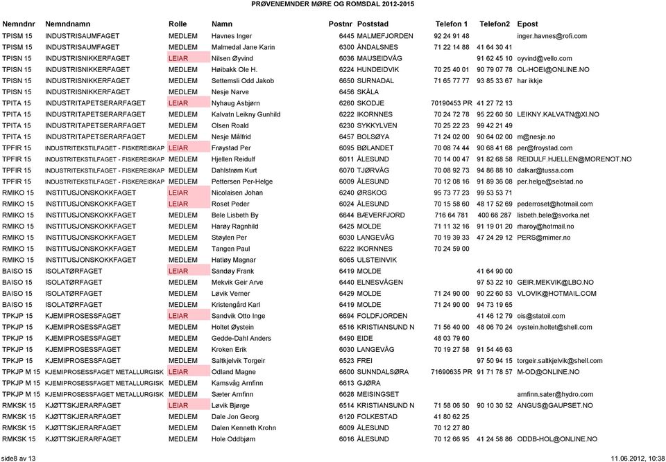 com TPISN 15 INDUSTRISNIKKERFAGET MEDLEM Høibakk Ole H. 6224 HUNDEIDVIK 70 25 40 01 90 79 07 78 OL-HOEI@ONLINE.