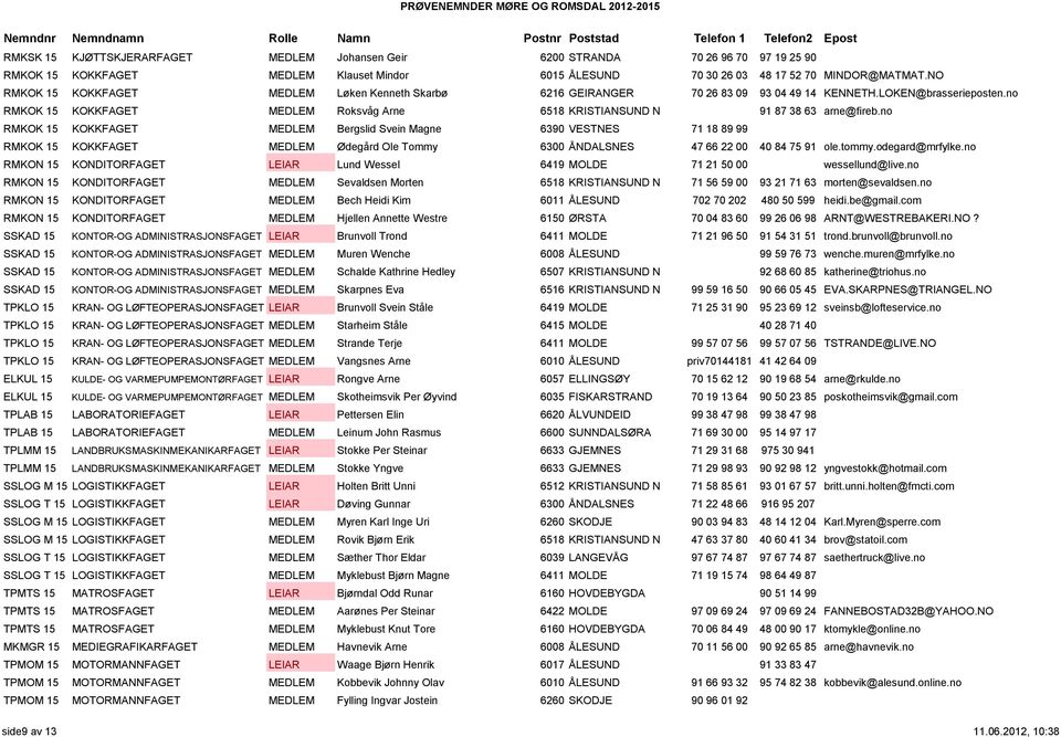 no RMKOK 15 KOKKFAGET MEDLEM Roksvåg Arne 6518 KRISTIANSUND N 91 87 38 63 arne@fireb.