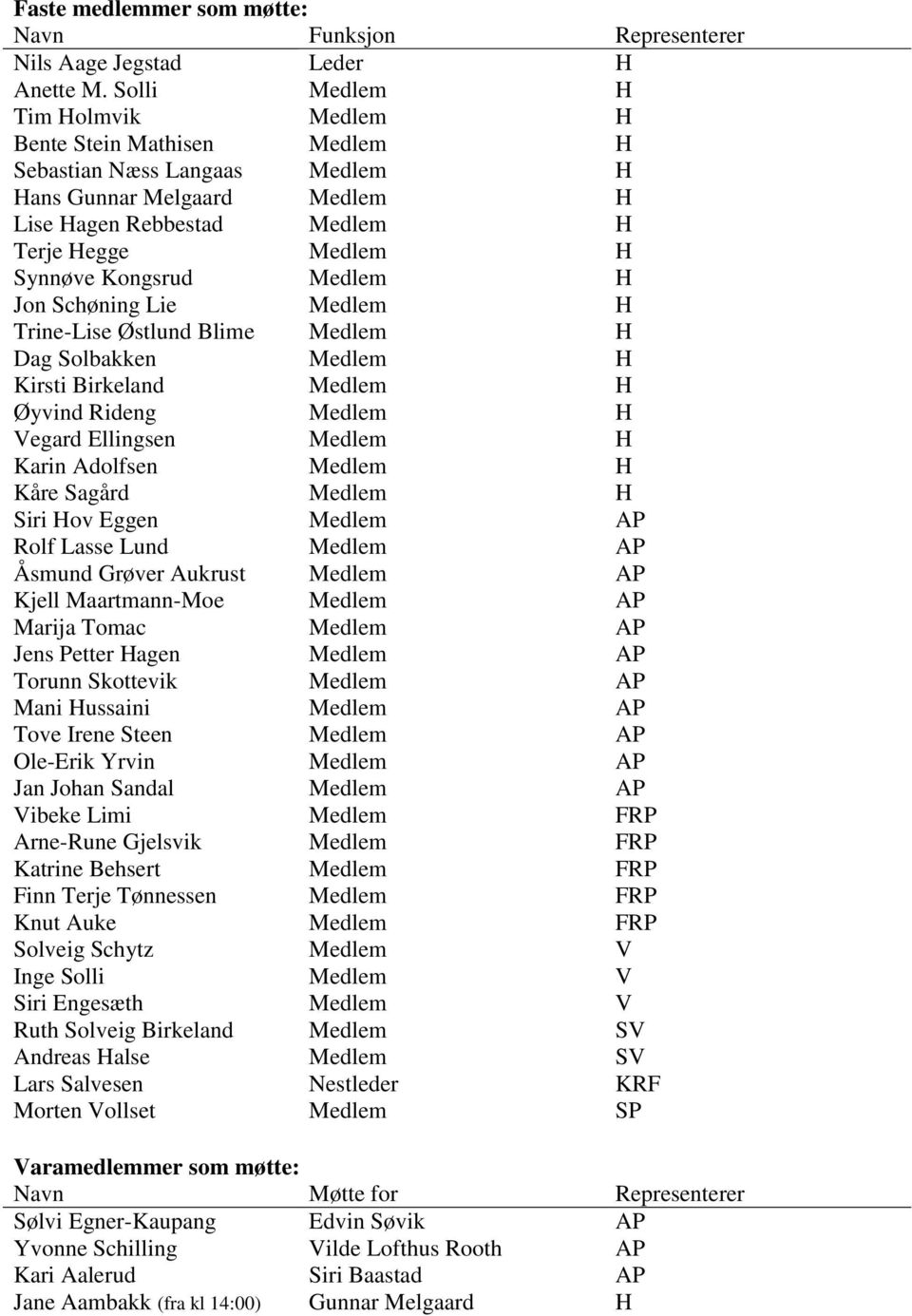 Medlem H Jon Schøning Lie Medlem H Trine-Lise Østlund Blime Medlem H Dag Solbakken Medlem H Kirsti Birkeland Medlem H Øyvind Rideng Medlem H Vegard Ellingsen Medlem H Karin Adolfsen Medlem H Kåre