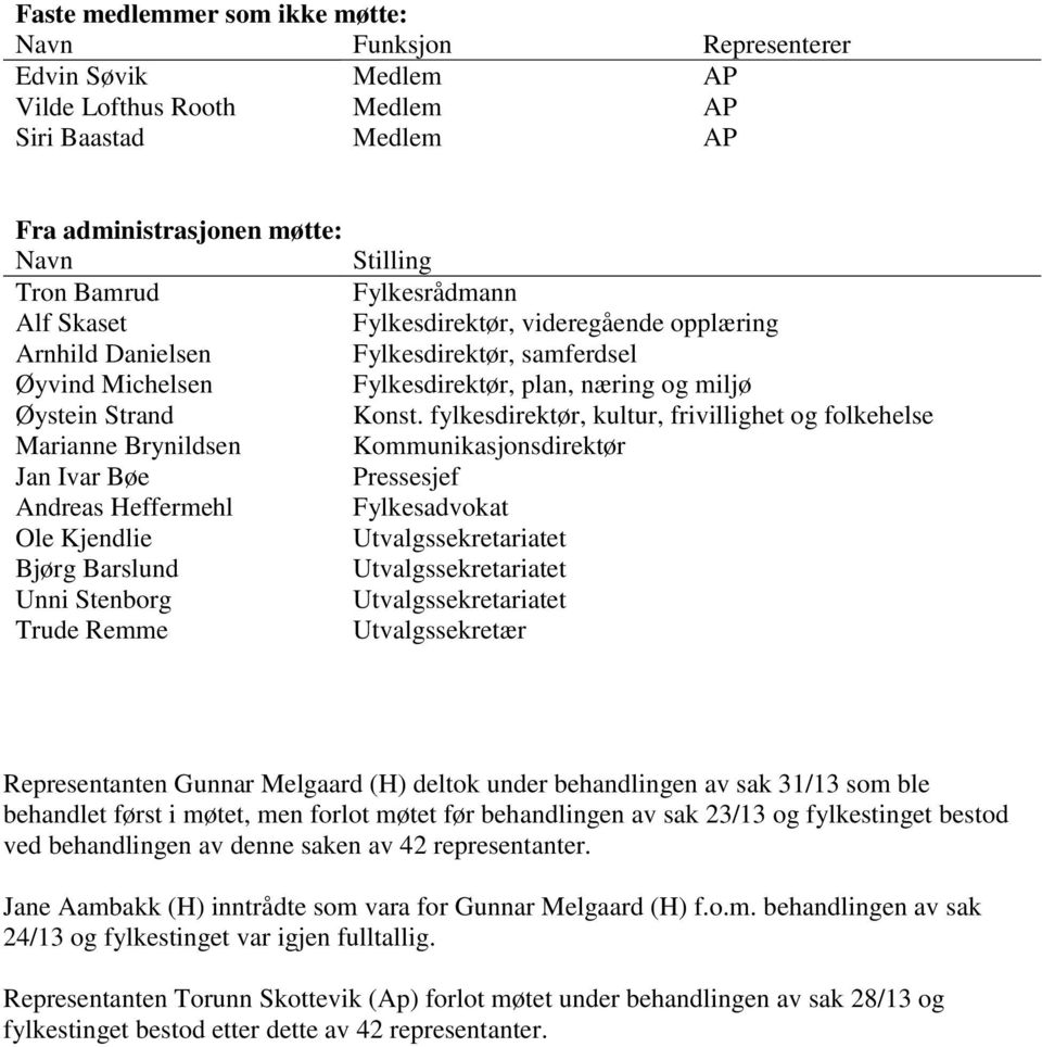 fylkesdirektør, kultur, frivillighet og folkehelse Marianne Brynildsen Kommunikasjonsdirektør Jan Ivar Bøe Pressesjef Andreas Heffermehl Fylkesadvokat Ole Kjendlie Utvalgssekretariatet Bjørg Barslund