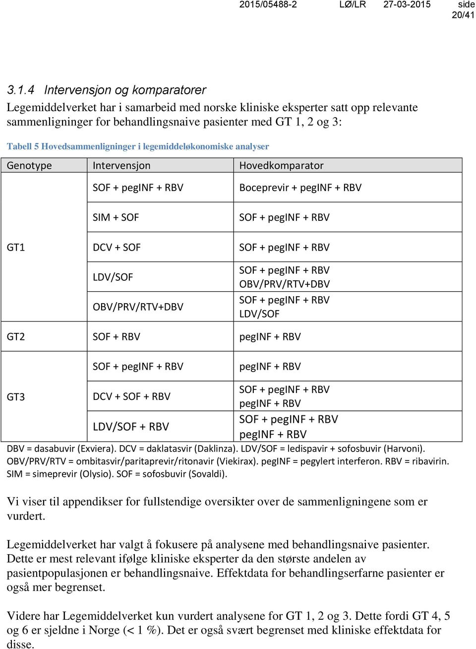 Boceprevir + peginf + RBV SOF + peginf + RBV SOF + peginf + RBV SOF + peginf + RBV OBV/PRV/RTV+DBV SOF + peginf + RBV LDV/SOF GT2 SOF + RBV peginf + RBV SOF + peginf + RBV peginf + RBV GT3 DCV + SOF