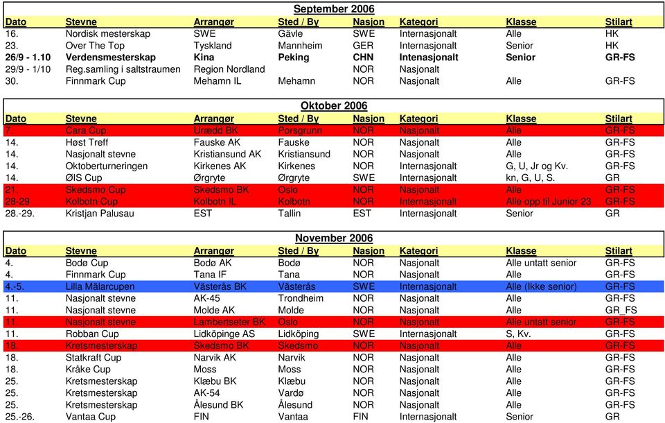 Finnmark Cup Mehamn IL Mehamn NOR Nasjonalt Alle GR-FS Oktober 2006 7. Cara Cup Urædd BK Porsgrunn NOR Nasjonalt Alle GR-FS 14. Høst Treff Fauske AK Fauske NOR Nasjonalt Alle GR-FS 14.