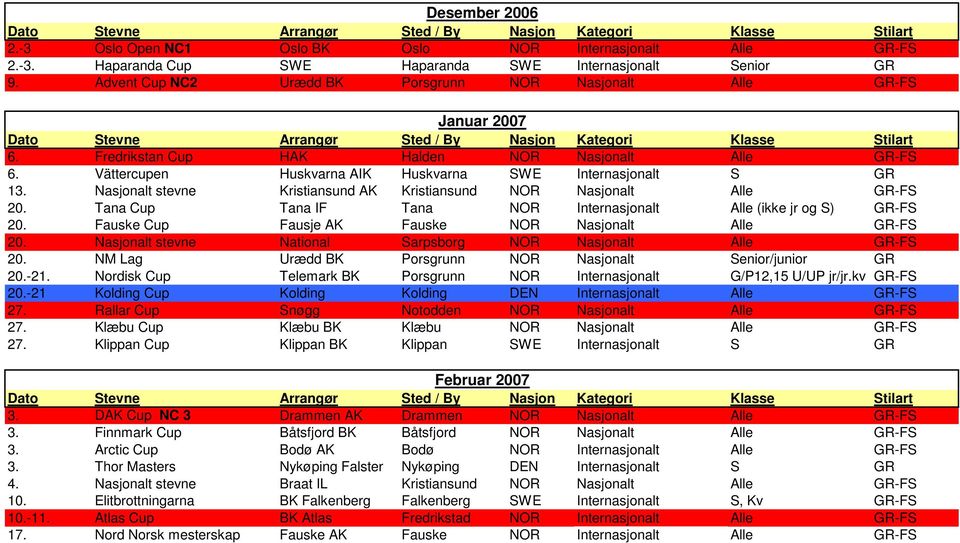 Nasjonalt stevne Kristiansund AK Kristiansund NOR Nasjonalt Alle GR-FS 20. Tana Cup Tana IF Tana NOR Internasjonalt Alle (ikke jr og S) GR-FS 20.