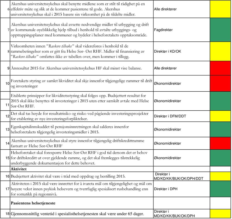 7 8 Akershus universitetssykehus skal avsette nødvendige midler til utbygging og drift av kommunale øyeblikkelig hjelp tilbud i henhold til avtalte utbyggings- og opptrappingsplaner med kommuner og