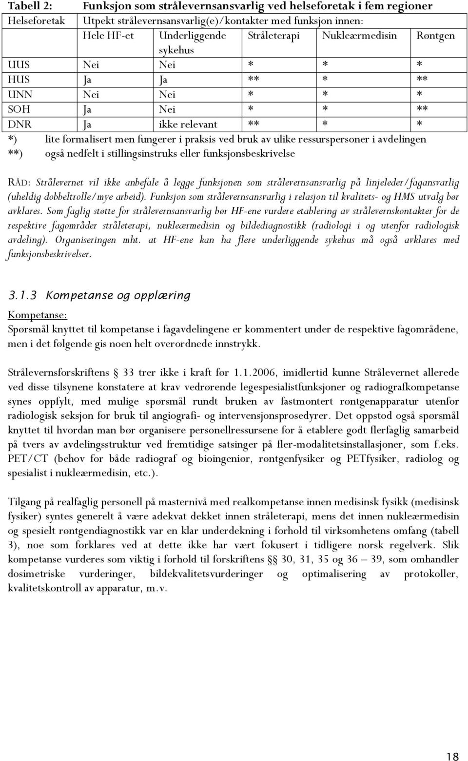 ressurspersoner i avdelingen **) også nedfelt i stillingsinstruks eller funksjonsbeskrivelse RÅD: Strålevernet vil ikke anbefale å legge funksjonen som strålevernsansvarlig på linjeleder/fagansvarlig