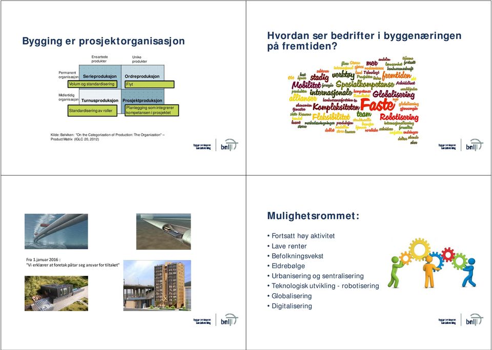 Planlegging som integrerer kompetansen i prosjektet Kilde: Bølviken: "On the Categorization of Production: The Organization" Product Matrix (IGLC 20, 2012) Mulighetsrommet: