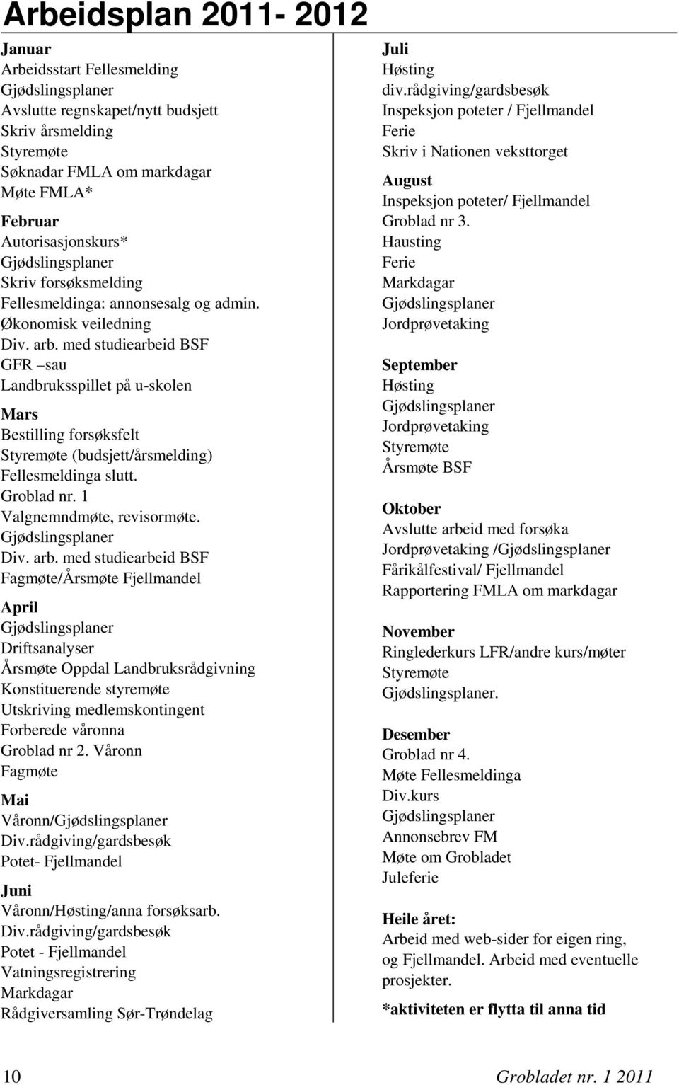 med studiearbeid BSF GFR sau Landbruksspillet på u-skolen Mars Bestilling forsøksfelt Styremøte (budsjett/årsmelding) Fellesmeldinga slutt. Groblad nr. 1 Valgnemndmøte, revisormøte.