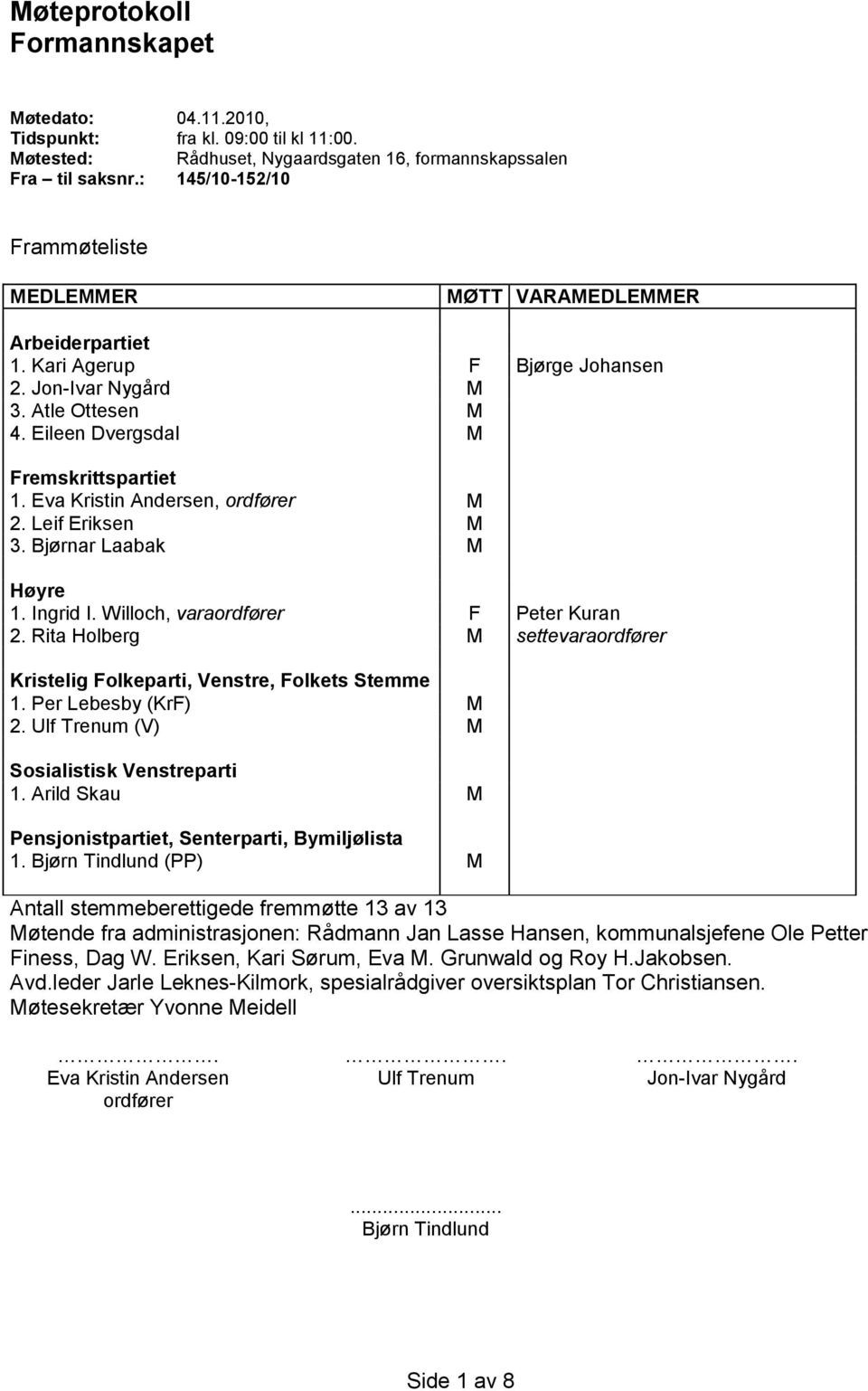 Eva Kristin Andersen, ordfører M 2. Leif Eriksen M 3. Bjørnar Laabak M Høyre 1. Ingrid I. Willoch, varaordfører F Peter Kuran 2.