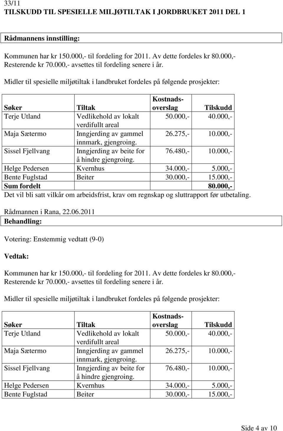 000,- 40.000,- verdifullt areal Maja Sætermo Inngjerding av gammel 26.275,- 10.000,- innmark, gjengroing. Sissel Fjellvang Inngjerding av beite for 76.480,- 10.000,- å hindre gjengroing.