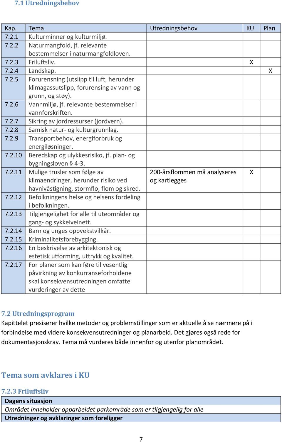 7.2.10 Beredskap og ulykkesrisiko, jf. plan og bygningsloven 4 3. 7.2.11 Mulige trusler som følge av klimaendringer, herunder risiko ved havnivåstigning, stormflo, flom og skred. 7.2.12 Befolkningens helse og helsens fordeling i befolkningen.