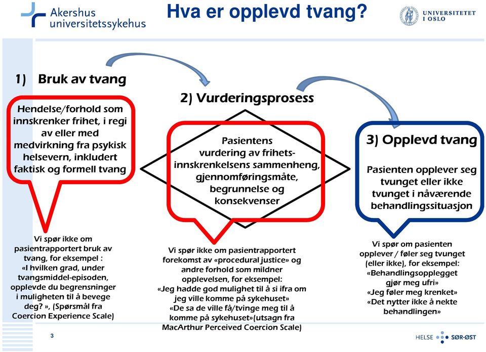 frihetsinnskrenkelsens sammenheng, gjennomføringsmåte, begrunnelse og konsekvenser 3) Opplevd tvang Pasienten opplever seg tvunget eller ikke tvunget i nåværende behandlingssituasjon Vi spør ikke om