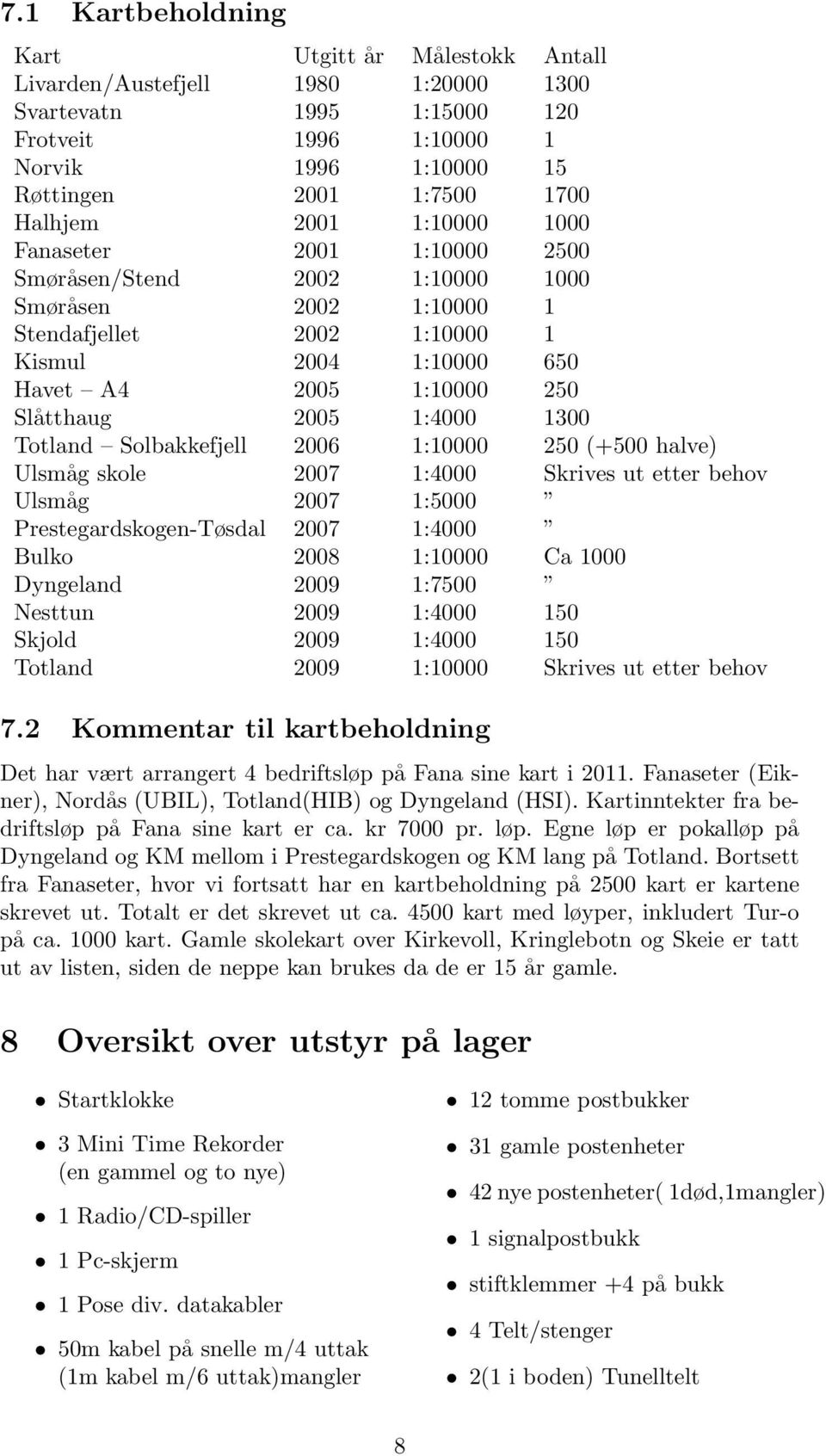 1:4000 1300 Totland Solbakkefjell 2006 1:10000 250 (+500 halve) Ulsmåg skole 2007 1:4000 Skrives ut etter behov Ulsmåg 2007 1:5000 Prestegardskogen-Tøsdal 2007 1:4000 Bulko 2008 1:10000 Ca 1000