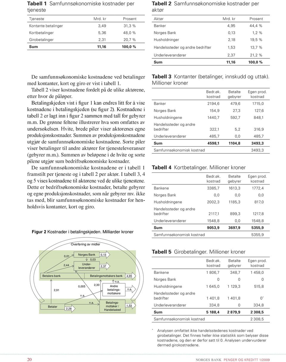 kr Prosent Banker 4,95 44,4 % Norges Bank 0,13 1,2 % Husholdninger 2,18 19,5 % Handelssteder og andre bedrifter 1,53 13,7 % Underleverandører 2,37 21,2 % Sum 11,16 100,0 % De samfunnsøkonomiske