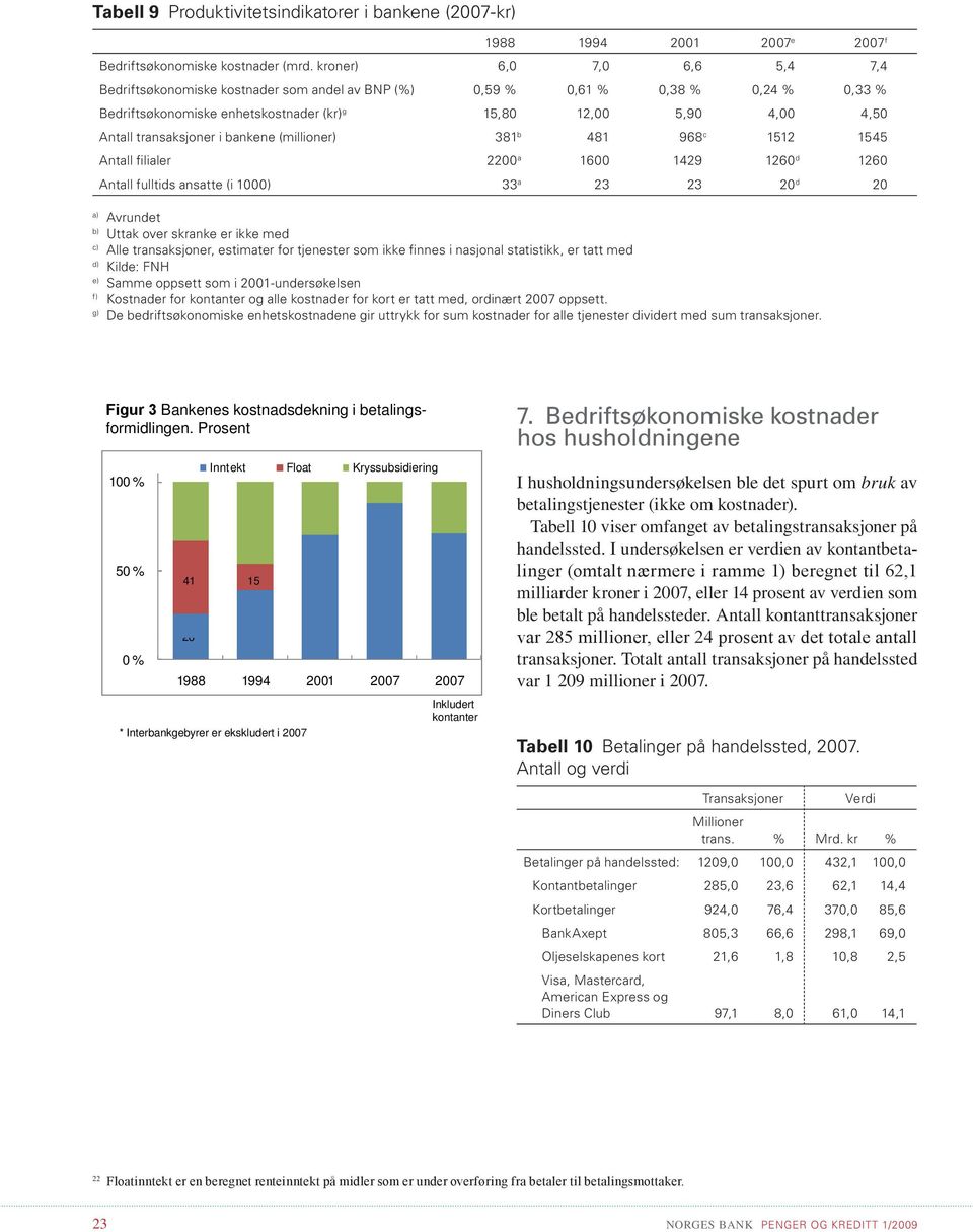 transaksjoner i bankene (millioner) 381 b 481 968 c 1512 1545 Antall filialer 2200 a 1600 1429 1260 d 1260 Antall fulltids ansatte (i 1000) 33 a 23 23 20 d 20 a) Avrundet b) Uttak over skranke er
