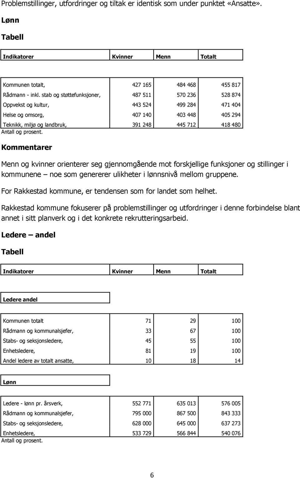 prosent. Kommentarer Menn og kvinner orienterer seg gjennomgående mot forskjellige funksjoner og stillinger i kommunene noe som genererer ulikheter i lønnsnivå mellom gruppene.