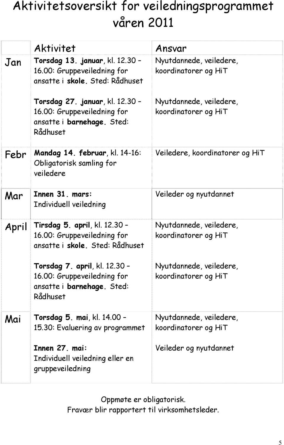 mars: Individuell veiledning Veileder og nyutdannet April Tirsdag 5. april, kl. 12.30 ansatte i skole. Sted: Rådhuset Torsdag 7. april, kl. 12.30 ansatte i barnehage.