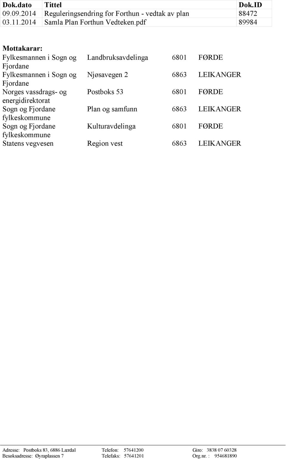 pdf 89984 Mottakarar: Fylkesmannen i Sogn og Landbruksavdelinga 6801 FØRDE Fylkesmannen i Sogn og