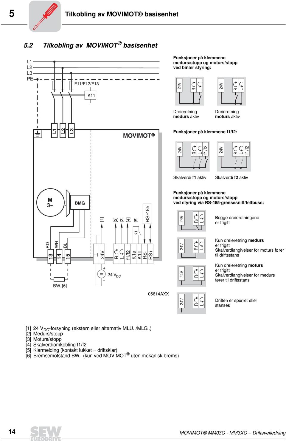 aktiv L1 L2 L3 MOVIMOT Funksjoner på klemmene f1/f2: 24V R L f1/f2 24V R L f1/f2 Skalverdi f1 aktiv Skalverdi f2 aktiv M 3~ BMG Funksjoner på klemmene medurs/stopp og moturs/stopp ved styring via