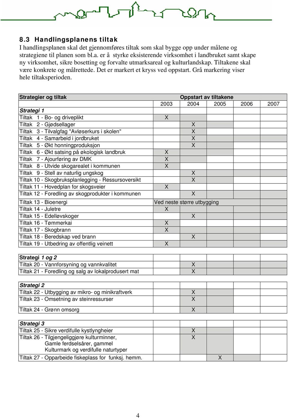 Strategier og tiltak Strategi 1 Tiltak 1 - Bo- og driveplikt Tiltak 2 - Gjødsellager Tiltak 3 - Tilvalgfag "Avløserkurs i skolen" Tiltak 4 - Samarbeid i jordbruket Tiltak 5 - Økt honningproduksjon