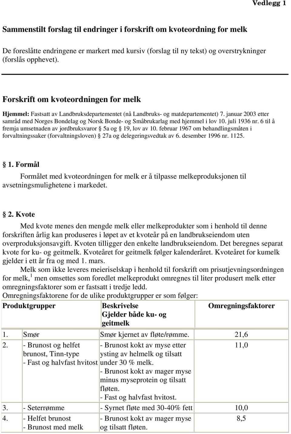 januar 2003 etter samråd med Norges Bondelag og Norsk Bonde- og Småbrukarlag med hjemmel i lov 10. juli 1936 nr. 6 til å fremja umsetnaden av jordbruksvaror 5a og 19, lov av 10.