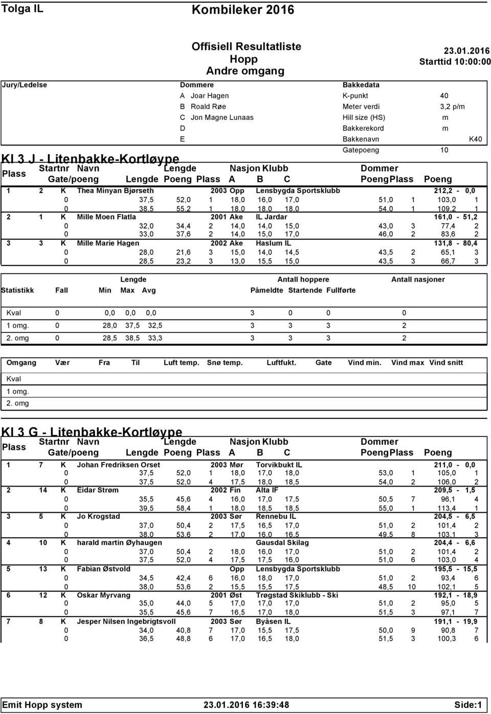 216 Starttid 1:: 4 3,2 p/ Nasjon Klubb Gate/poeng Poeng A B C Poeng Poeng 1 2 K Thea Minyan Bjørseth 23 Opp Lensbygda Sportsklubb 212,2 -, 37,5 52, 1 18, 16, 17, 51, 1 13, 1 38,5 55,2 1 18, 18, 18,