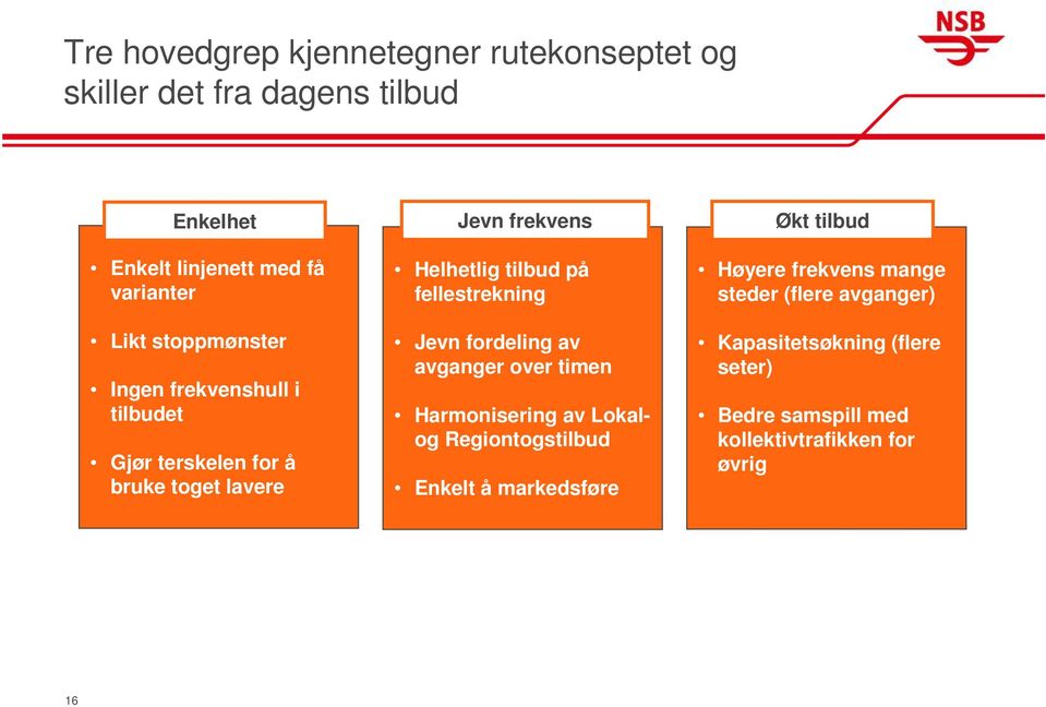 fellestrekning Jevn fordeling av avganger over timen Harmonisering av Lokalog Regiontogstilbud Enkelt å markedsføre Økt