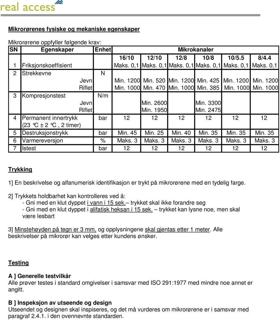 2600 Min. 3300 Riflet Min. 1950 Min. 2475 4 Permanent innertrykk bar 12 12 12 12 12 12 (23 C ± 2 C, 2 timer) 5 Destruksjonstrykk bar Min. 45 Min. 25 Min. 40 Min. 35 Min. 35 Min. 35 6 Varmereversjon % Maks.