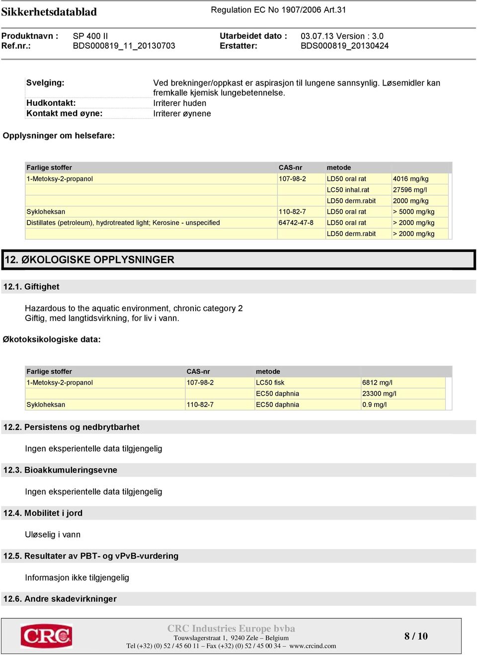 rabit 2000 mg/kg Sykloheksan 110-82-7 LD50 oral rat > 5000 mg/kg Distillates (petroleum), hydrotreated light; Kerosine - unspecified 64742-47-8 LD50 oral rat > 2000 mg/kg LD50 derm.