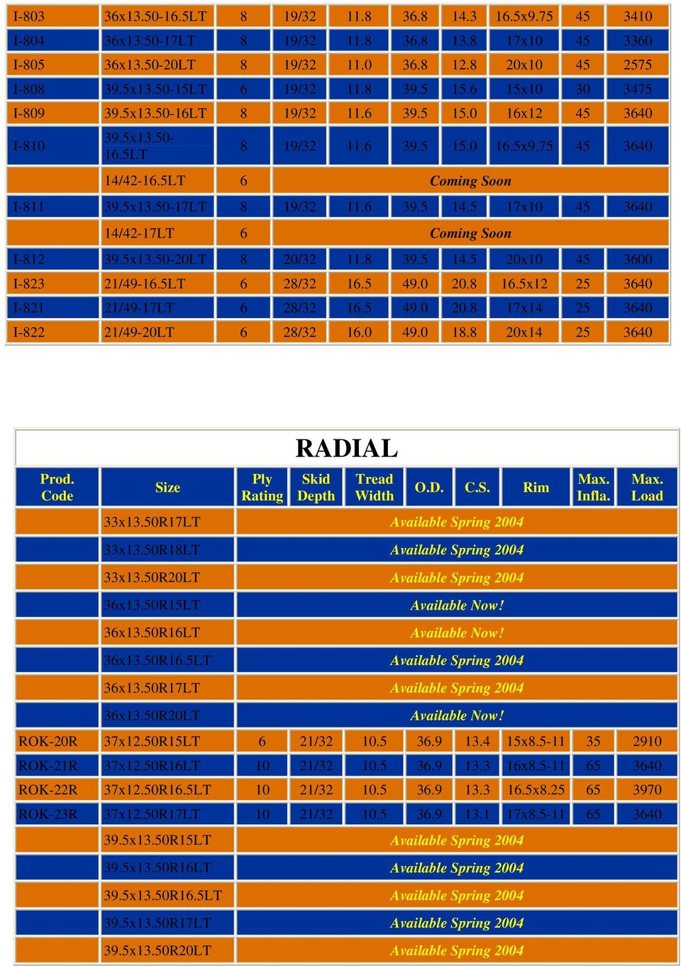 5LT 6 Coming Soon I-811 39.5x13.50-17LT 8 19/32 11.6 39.5 14.5 17x10 45 3640 14/42-17LT 6 Coming Soon I-812 39.5x13.50-20LT 8 20/32 11.8 39.5 14.5 20x10 45 3600 I-823 21/49-16.5LT 6 28/32 16.5 49.