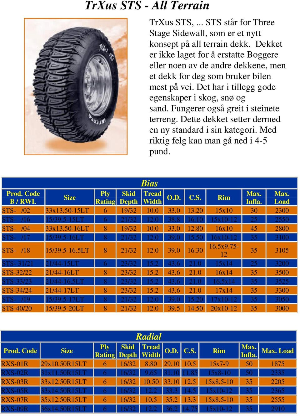 Fungerer også greit i steinete terreng. Dette dekket setter dermed en ny standard i sin kategori. Med riktig felg kan man gå ned i 4-5 pund. Bias Prod. Code Ply Skid B / RWL Rating Depth Width O.D. C.S. Rim Max.