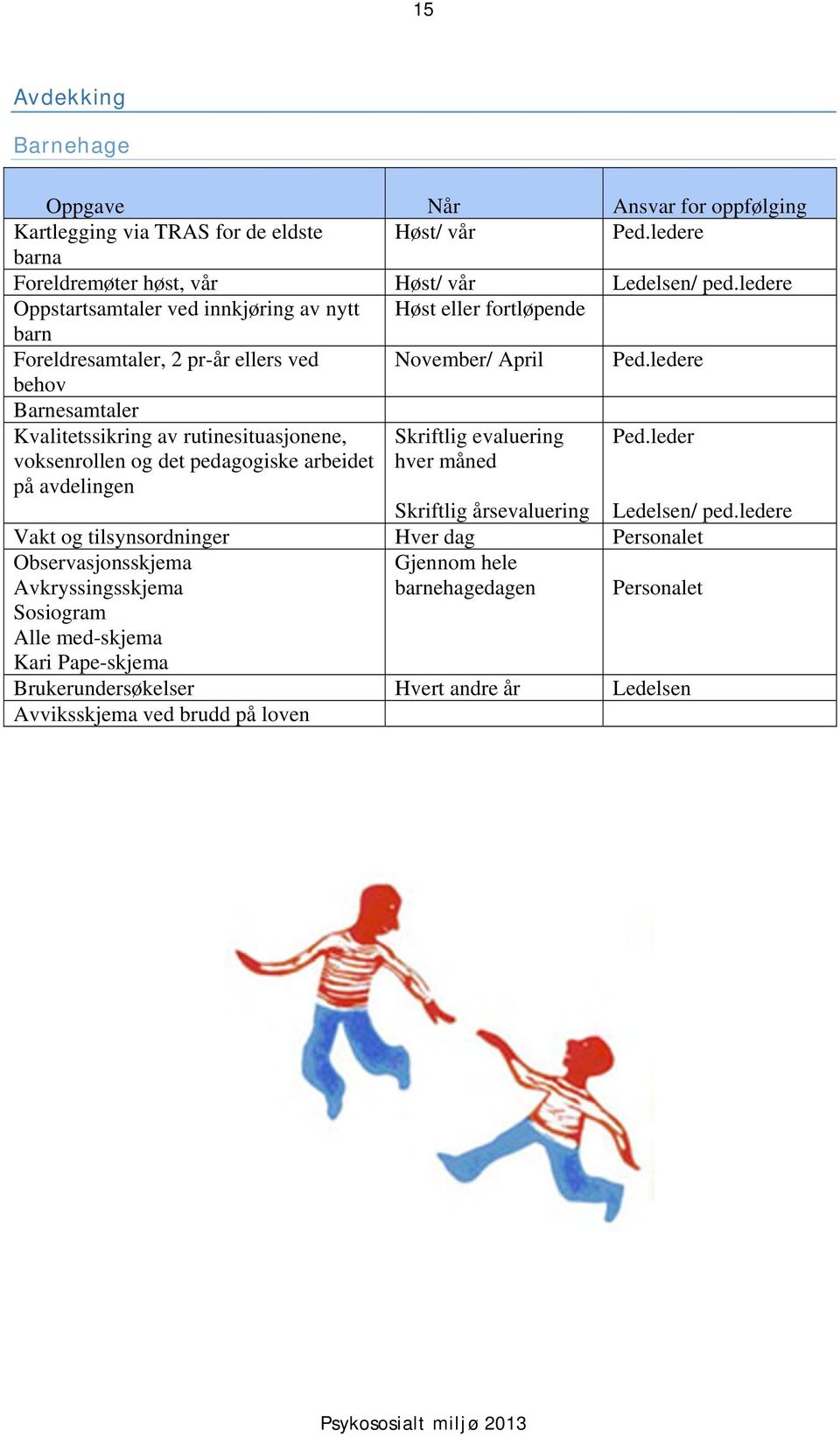 ledere behov Barnesamtaler Kvalitetssikring av rutinesituasjonene, voksenrollen og det pedagogiske arbeidet på avdelingen Skriftlig evaluering hver måned Ped.