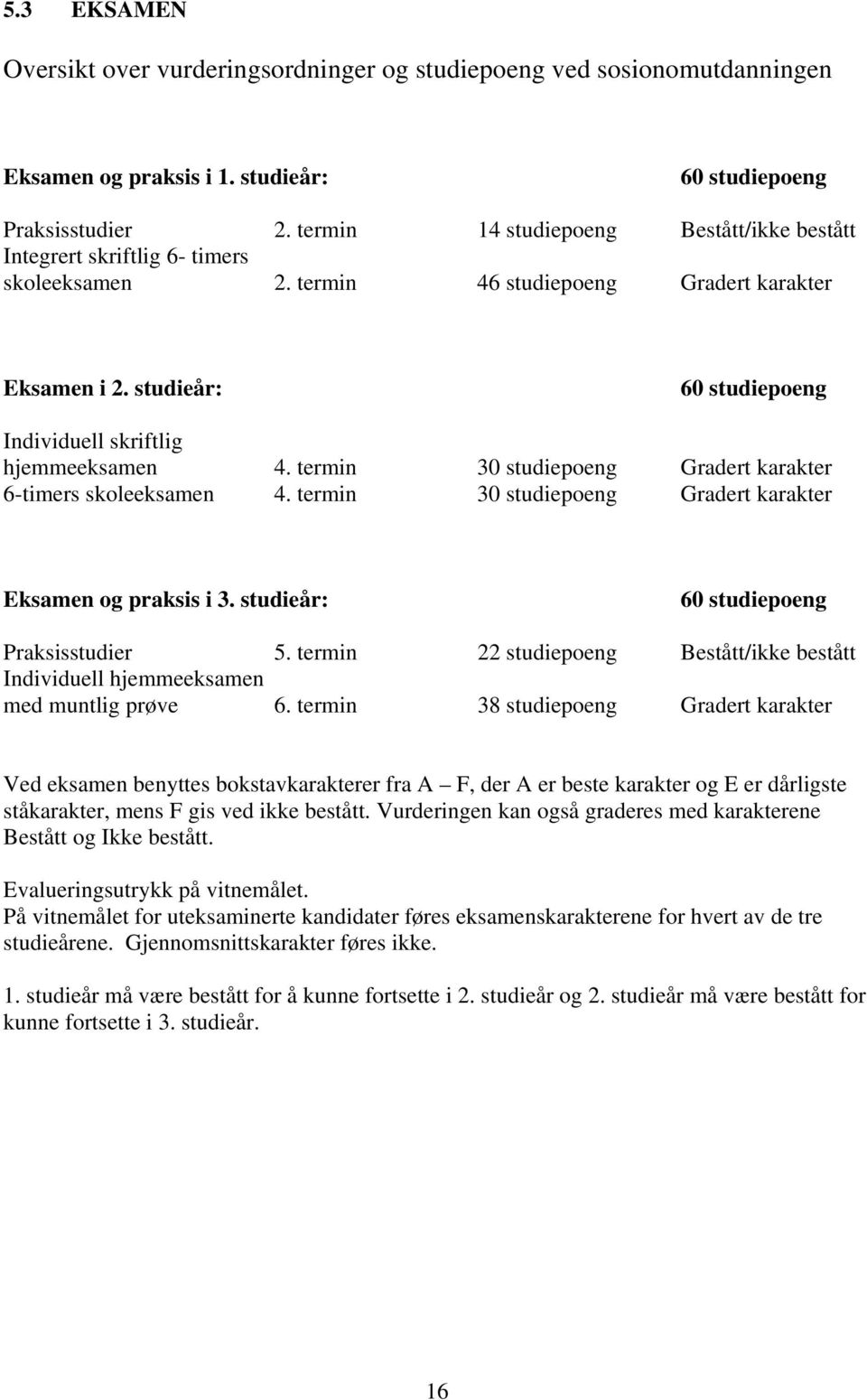 studieår: 60 studiepoeng Individuell skriftlig hjemmeeksamen 4. termin 30 studiepoeng Gradert karakter 6-timers skoleeksamen 4. termin 30 studiepoeng Gradert karakter Eksamen og praksis i 3.