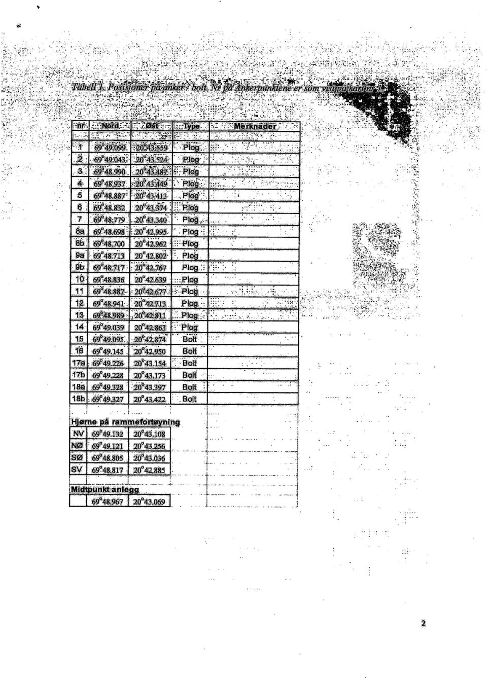 pg 13 6948.989 -:,20042".:811.P16 14 69 49.039 20 42.86 15 69 49.095. 20 42.874 Bolt 18 69 49.145. 42.950 Bolt 17a : 69949.226 20 43.154 -Bolt 17b.