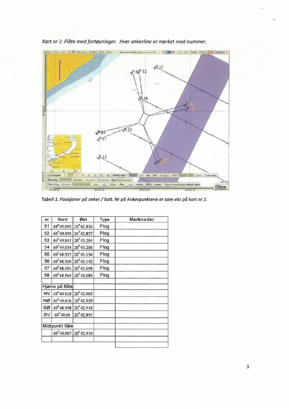 Nr på Ankerpunktene er som vist på kart nr 2. nr Nord Øst Type 20042.836 Plog Merknader 20 42.857 Plog 20 43.204 Plog 20 43.206 Plog 20043.