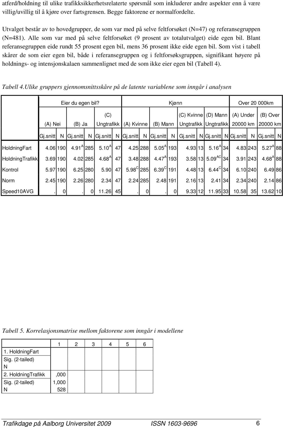 Blant referansegruppen eide rundt 55 prosent egen bil, mens 36 prosent ikke eide egen bil.