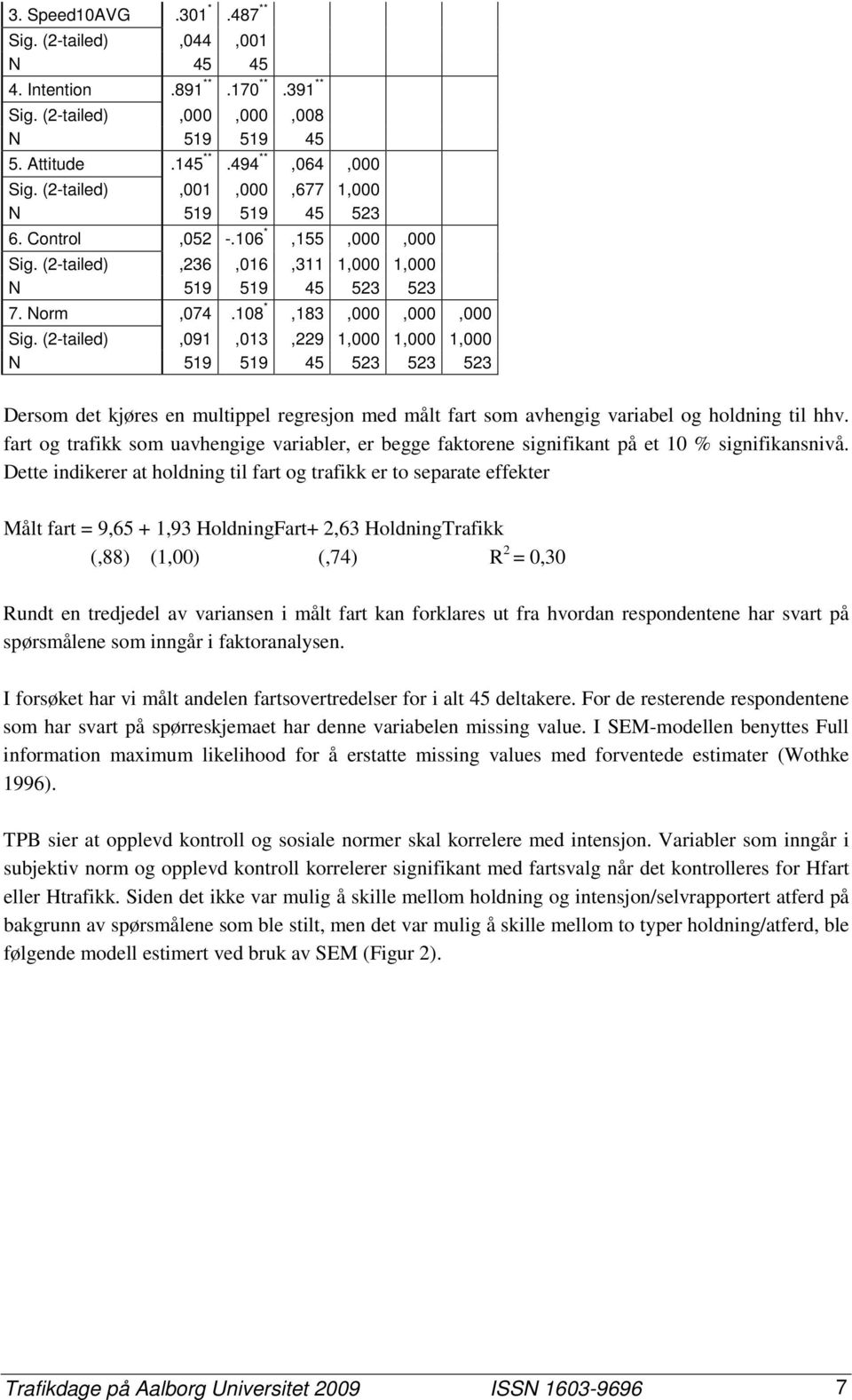 (2-tailed),091,013,229 1,000 1,000 1,000 N 519 519 45 523 523 523 Dersom det kjøres en multippel regresjon med målt fart som avhengig variabel og holdning til hhv.