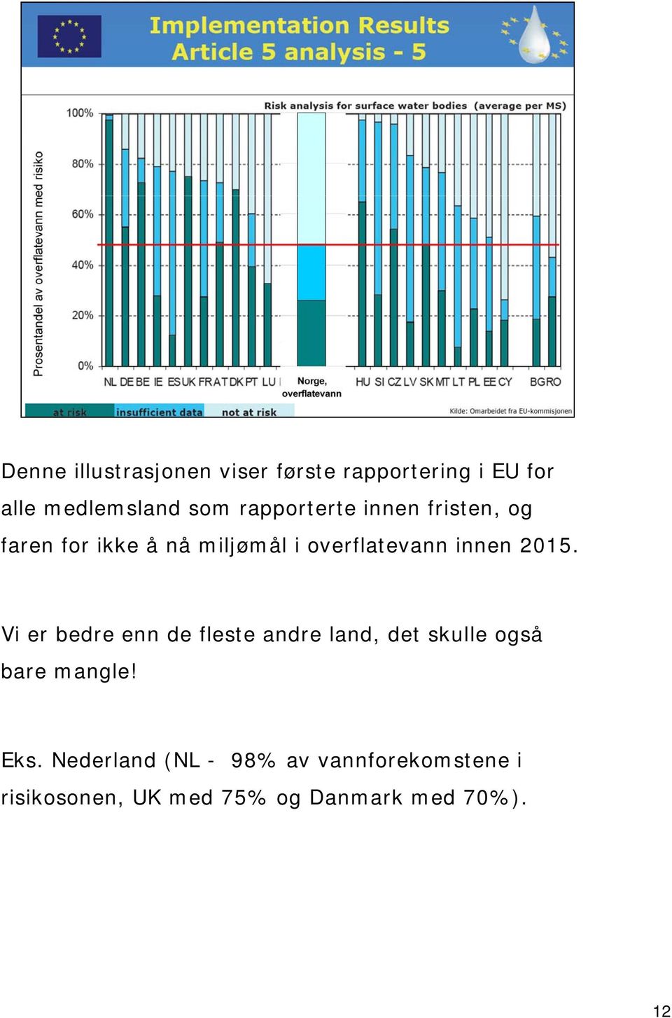 2015. Vi er bedre enn de fleste andre land, det skulle også bare mangle! Eks.